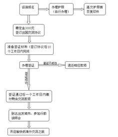新媒體新未來 國(guó)際交流項(xiàng)目與國(guó)內(nèi)旅游業(yè)務(wù)的融合與創(chuàng)新